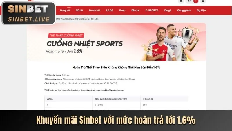 Tổng quan các chương trình khuyến mãi và ưu đãi của 188BET
